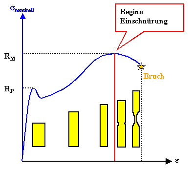 Einschnrung schematisch