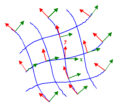 Deformation im Hauptachsensystem