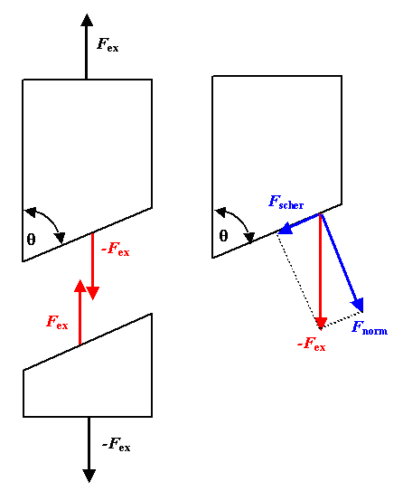 Freischneiden