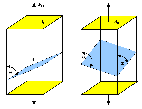 Schmidfaktor 1