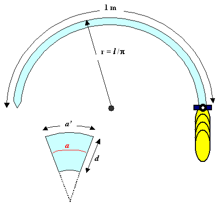 Schwertbiegen