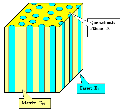 Faser Verbundwerkstoff