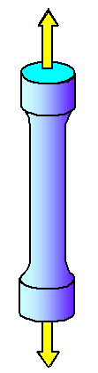 Zugversuch schematisch