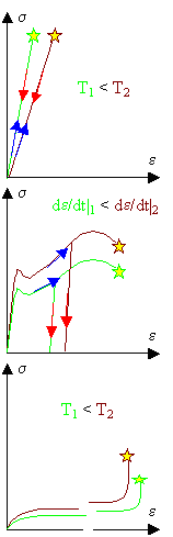 Zugversuch