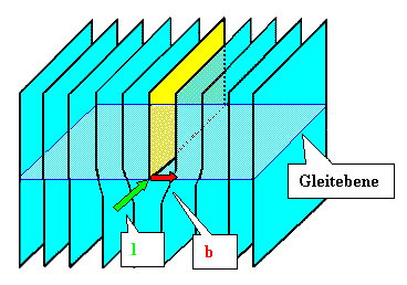 Gleitebene