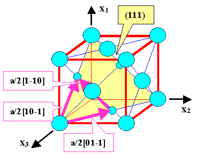 Gleitsystem