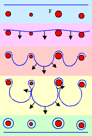 Orowan Mechanismus