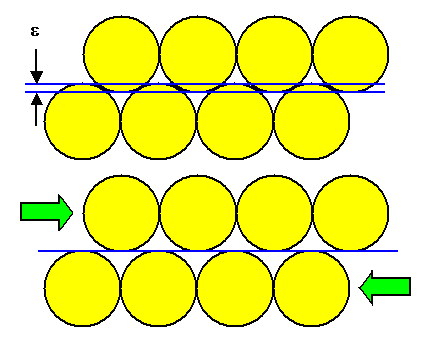 Modell fr theoretische Schubfestigkeit