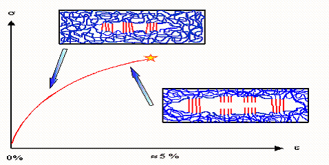 Polymer Crazing