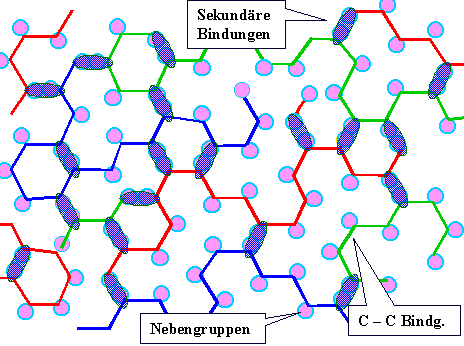 Feinstruktur von Polymeren