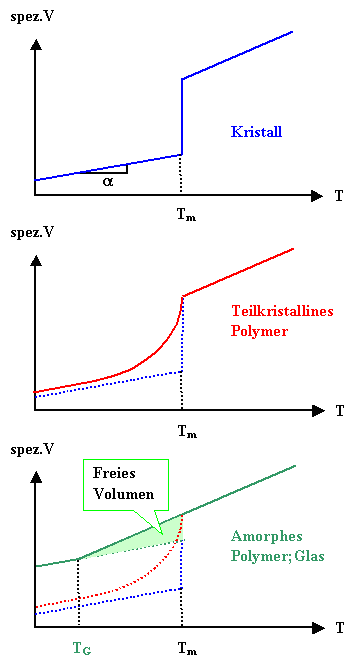 Glastemperatur