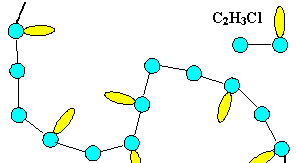 Monomer und 
Polymer