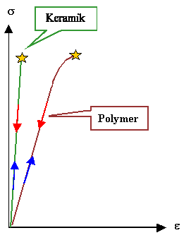 Sproede Polymere