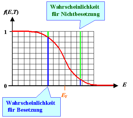 Wahrscheinlichkeit fr leere Pltze