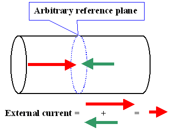 Net currentprinciple