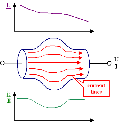 Ohm's law with vectors