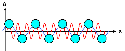 Kurzwellige Phononen