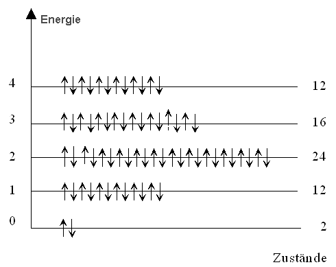 Zustandsdichte