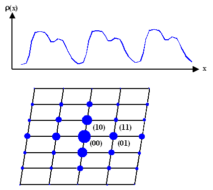 Reziprokes Gitter als Fourierraum