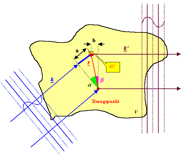 Berechnung des Strukturfaktors