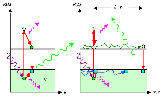 Bandbergnge im Banddiagramm