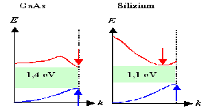 Vergleich direkte - indirekte Halbleiter