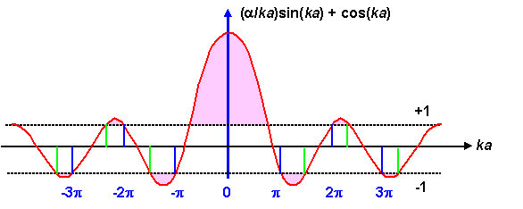 Kronig-Penney Modell