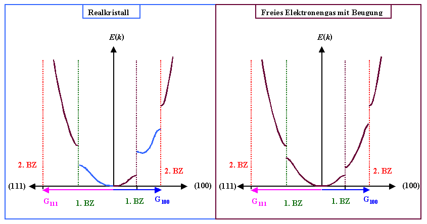 Reale Dispersionskurve