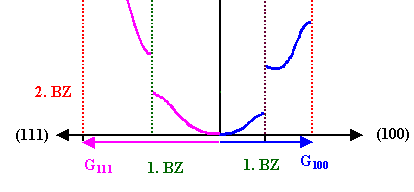 Reale Dispersionskurve