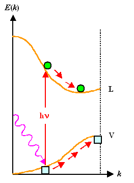 Absorption im reduzierten Banddiagramm