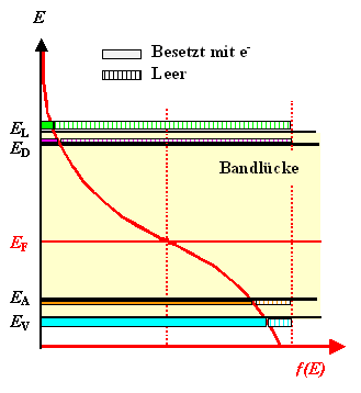 Zur quantitativen 
Berechnung der Fermienergie