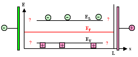 Konstruktion eines Banddiagramms 1