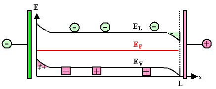 Konstruktion eines Banddiagramms 2