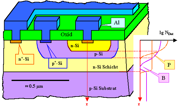 integrierter bipolar Transistor