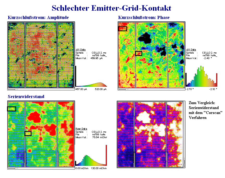 Beispiele fr CELLO 
Messungen