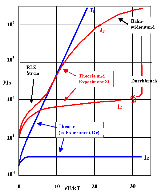 Reale Diodenkennlinien