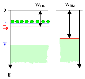 Metall Halbleiterkontakt 
1