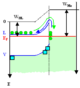 Bandstruktur Halbleiter-Metall 
3