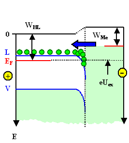 Ohmscher Kontakt 1