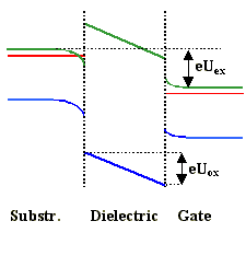 Band structure MOS accumulation