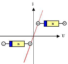 Kennlinie ohmscher 
Kontakt