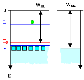 Banddiagramm p-Halbleiter-Metall 
1