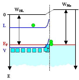 Banddiagramm p-Halbleiter 
Metalll 3