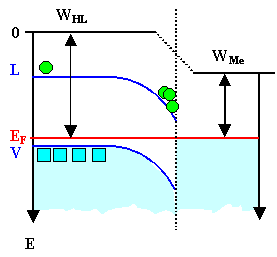 Banddiagramm p-Halbleiter-Metall 
3a