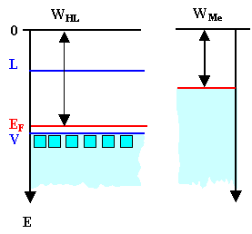 Banddiagramm p-Halbleiter-Metall 
1a