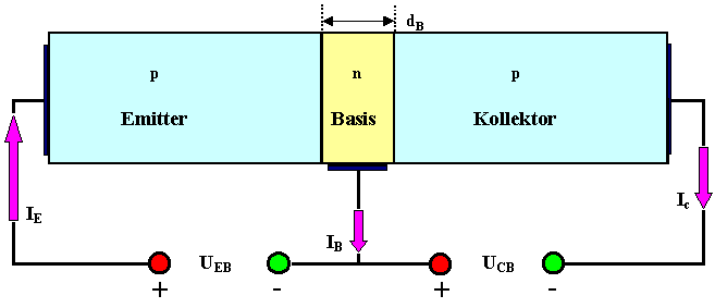 Schema bipolar 
Transistor