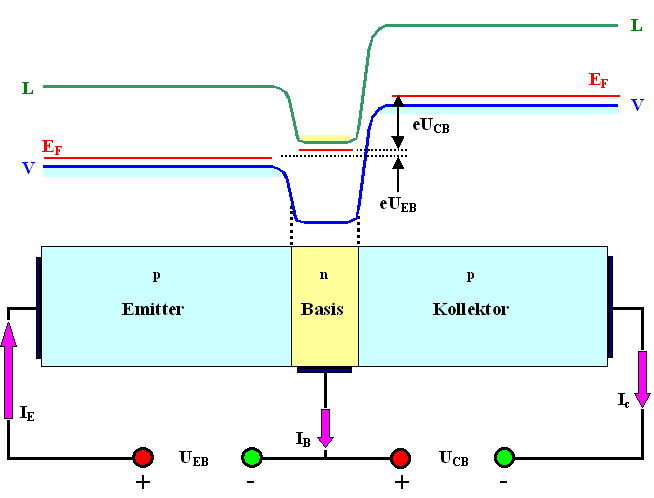 Bipolar Transistor 
- Schema