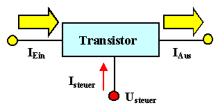 Transistorprinzip