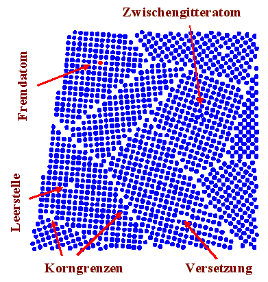 Kristall mit Defekten