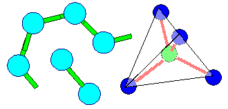 Bindung und Kristall